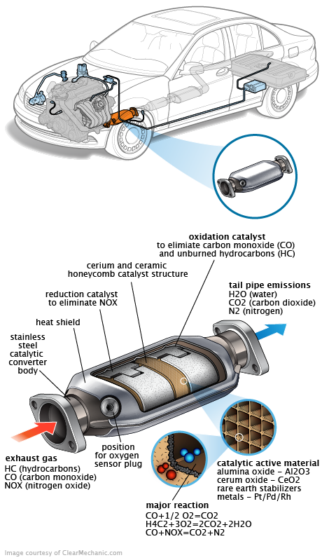See U252A repair manual